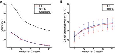 EEG Microstates Indicate Heightened Somatic Awareness in Insomnia: Toward Objective Assessment of Subjective Mental Content